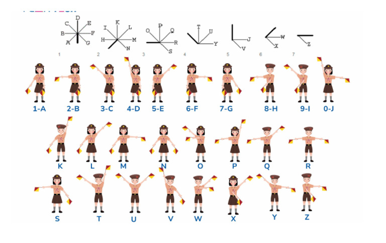 Semaphore | PDF