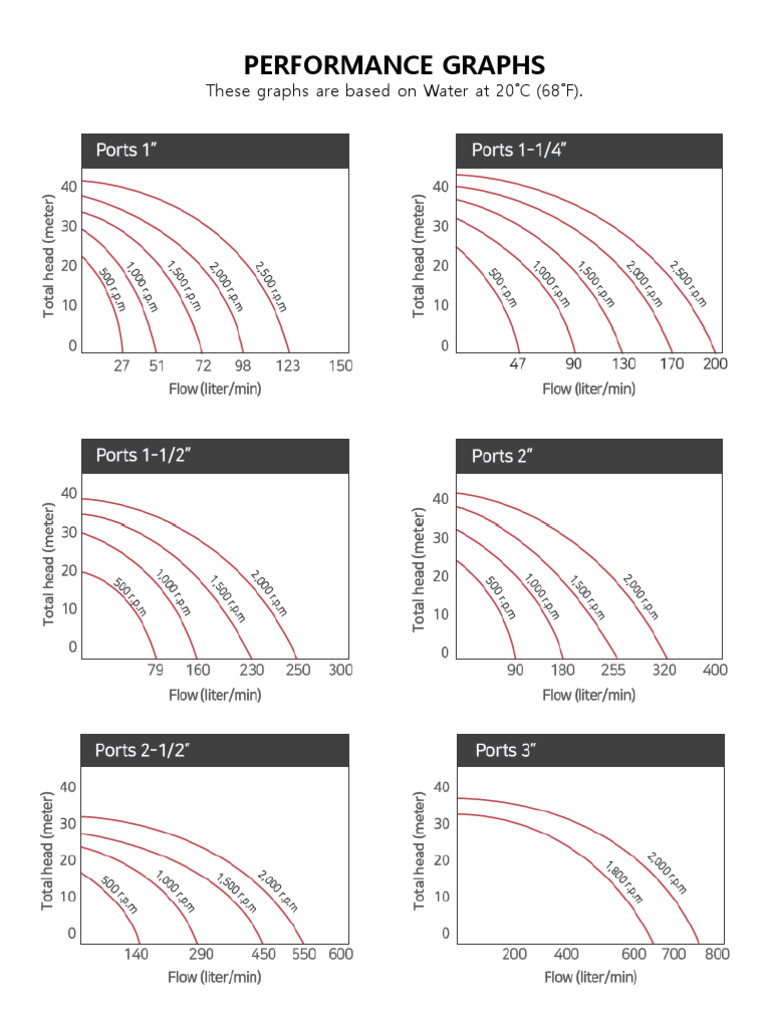 Performance Graph | PDF