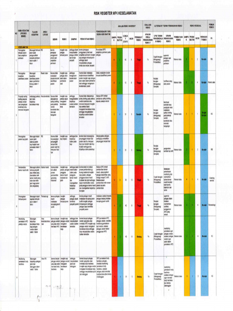 Risk Register Keselamatan Pdf