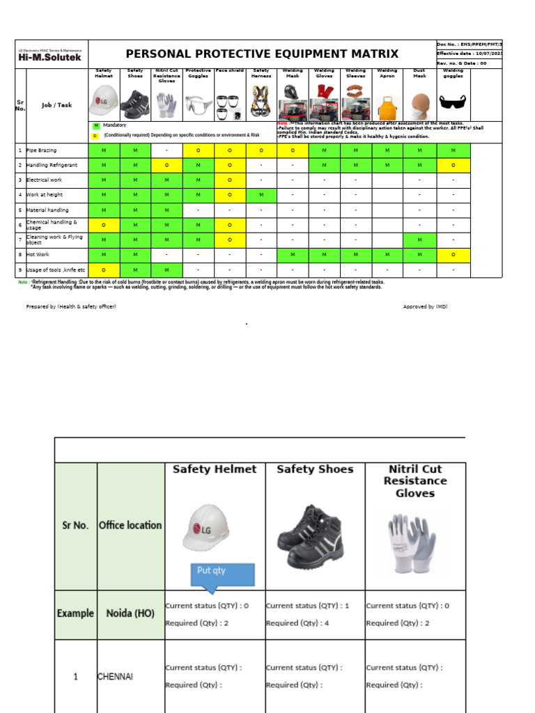 PPE Matrix for Safety Compliance | PDF | Personal Protective Equipment ...