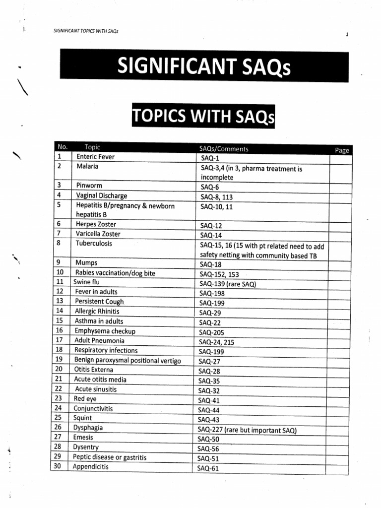 Significant Saqs Topics With Saqs | PDF