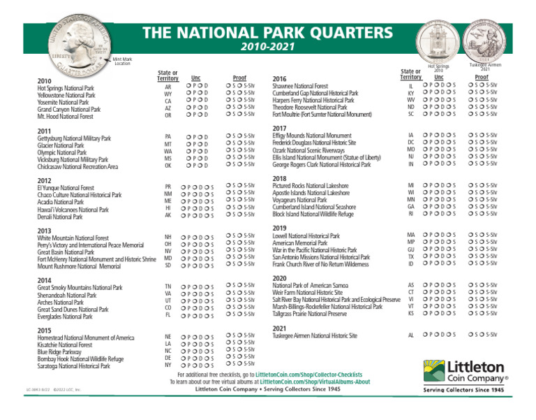 National Park Quarters Checklist 2010-2021 | PDF | Protected Area