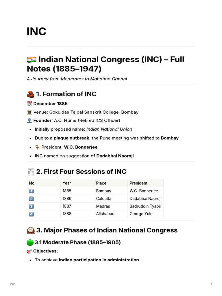 Evolution of Indian National Congress | PDF | Indian National Congress ...