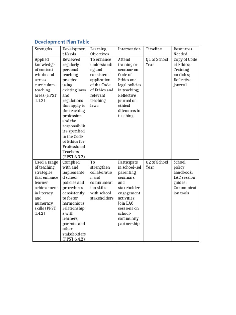 Development Plan Table | PDF