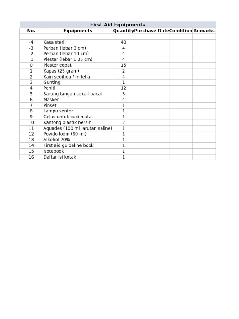 First Aid Equipment Inventory | PDF