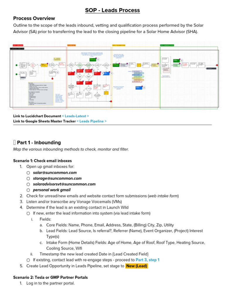 Process SOPs | PDF