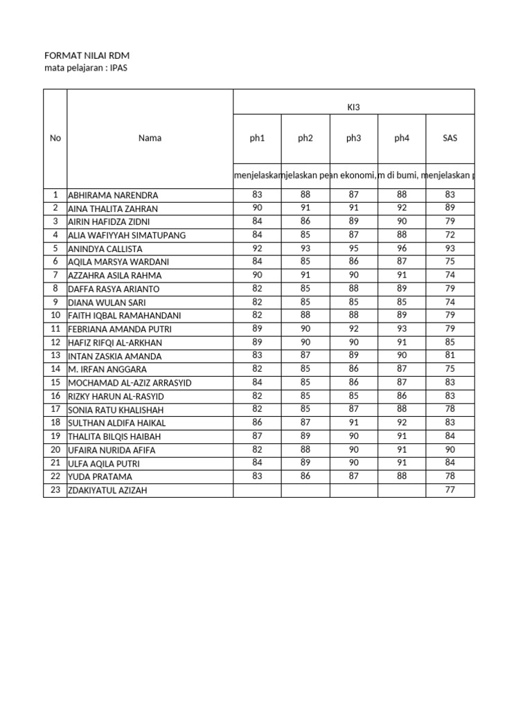 Format Nilai RDM Ipas | PDF