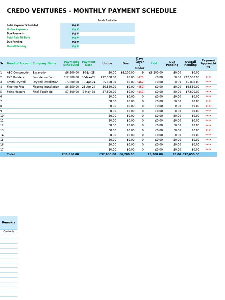 Construction Payment Schedule Overview | PDF