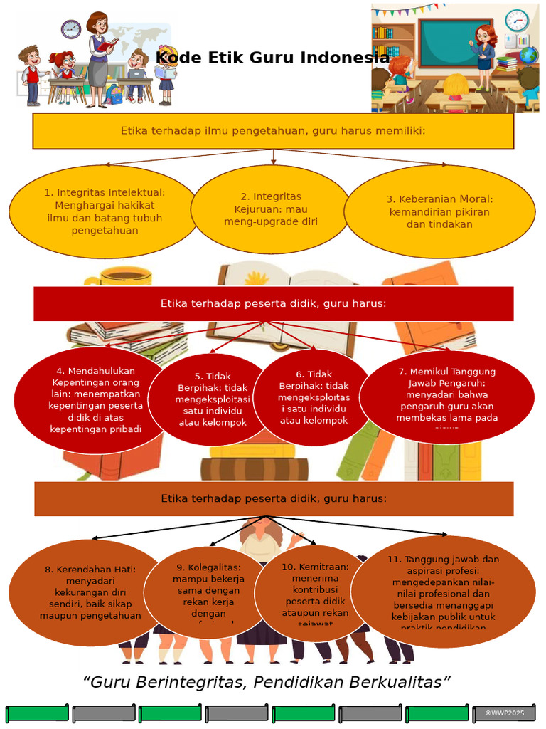 Kode Etik Guru Indonesia | PDF