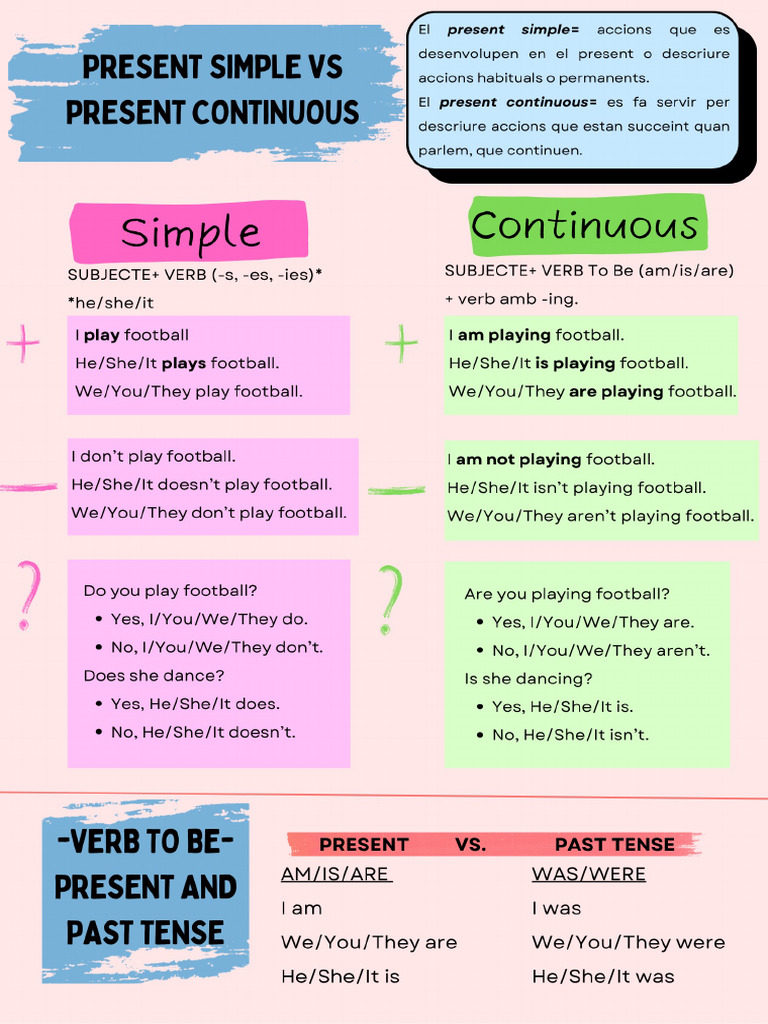 Present Simple vs. Continuous Tenses | PDF | Language Families ...