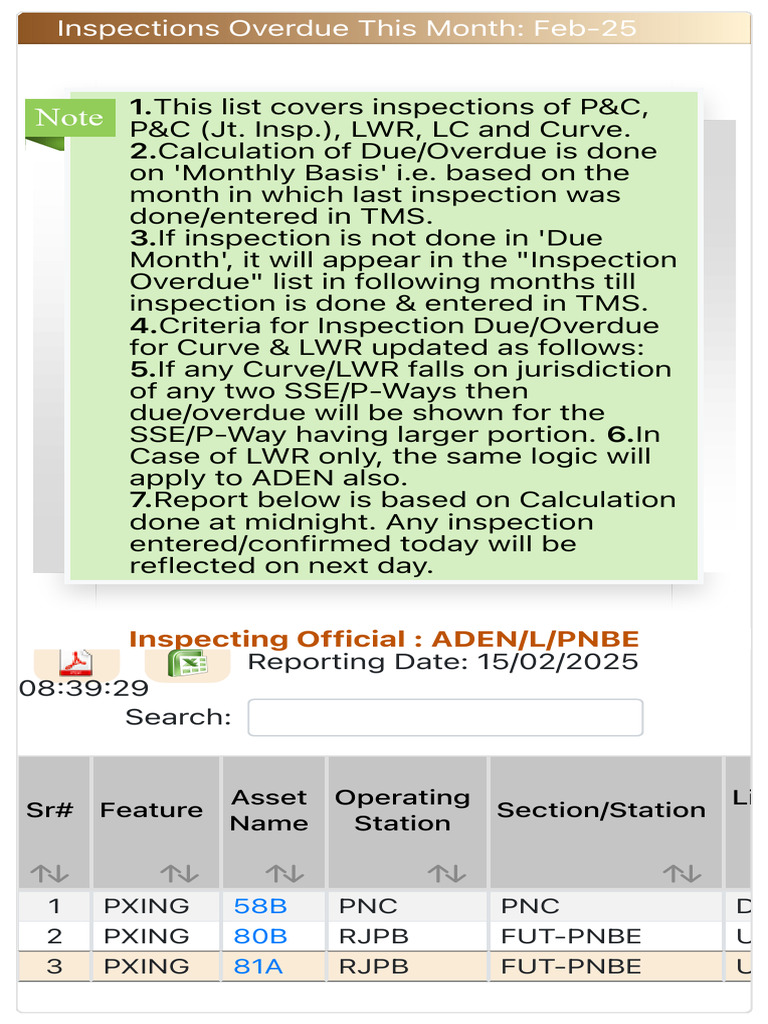 February 2025 Inspection Overdue List | PDF