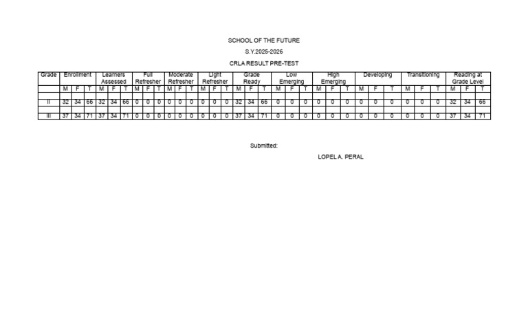 CRLA Pre-Test Results for SOF 2026 | PDF