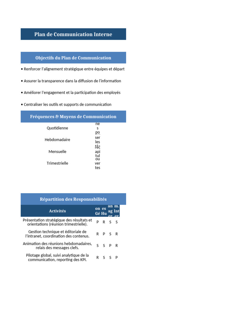 Plan de Communication Interne Efficace | PDF