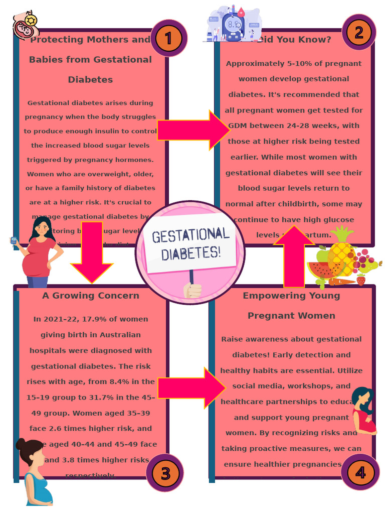 Gestational Diabetes Awareness and Management | PDF