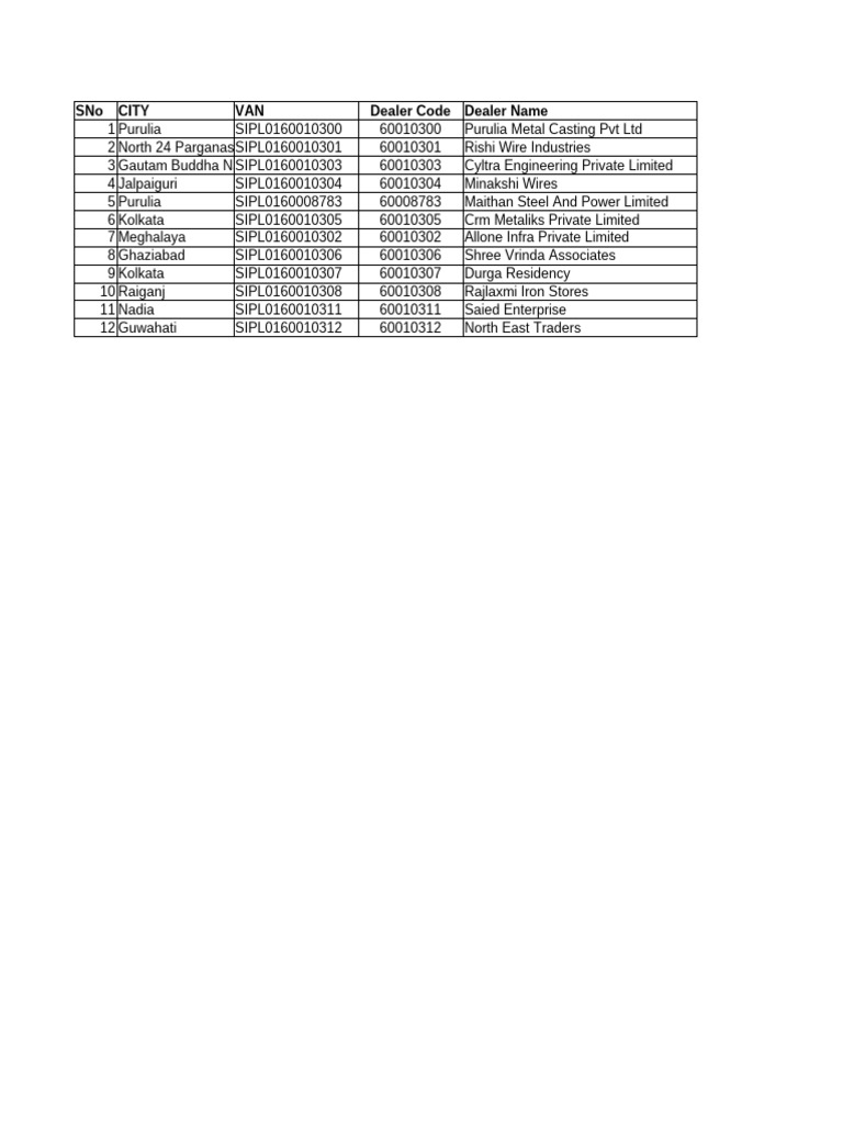 Dealer List by City and Code | PDF