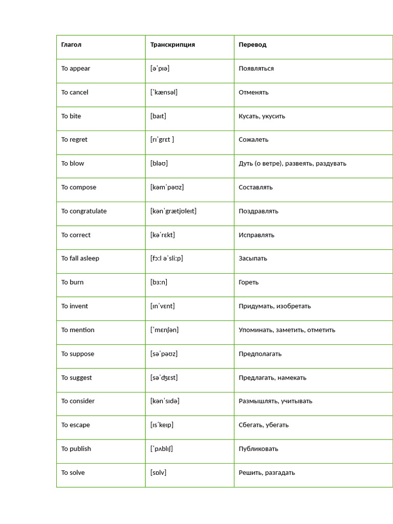 Ielts Vocabulary 33 | PDF