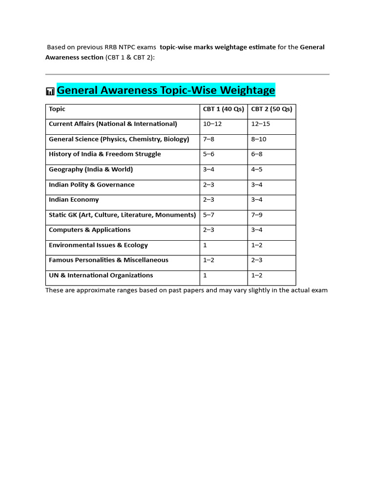 NTPC Exam Topic-Wise Weightage Guide | PDF | Mathematics