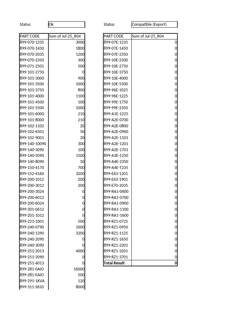 Proposed Prod. Planning Month of Jul'25-R04 | PDF | Metrology | Electricity