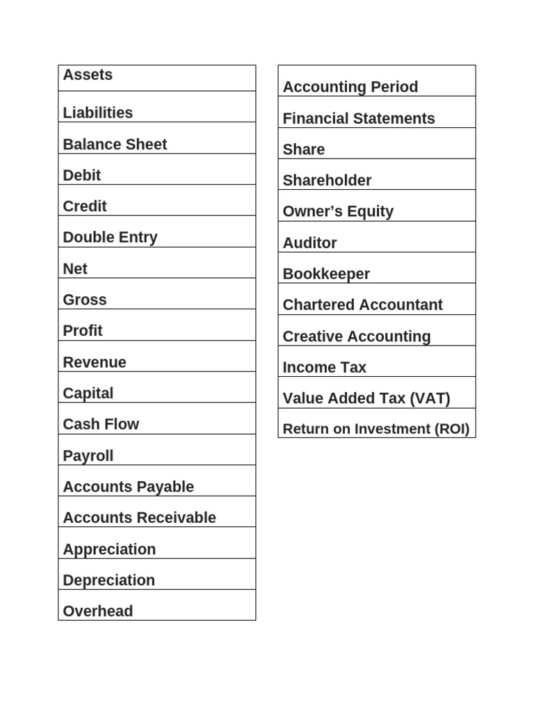 Accounting Terminology Definitions | PDF | Debits And Credits ...