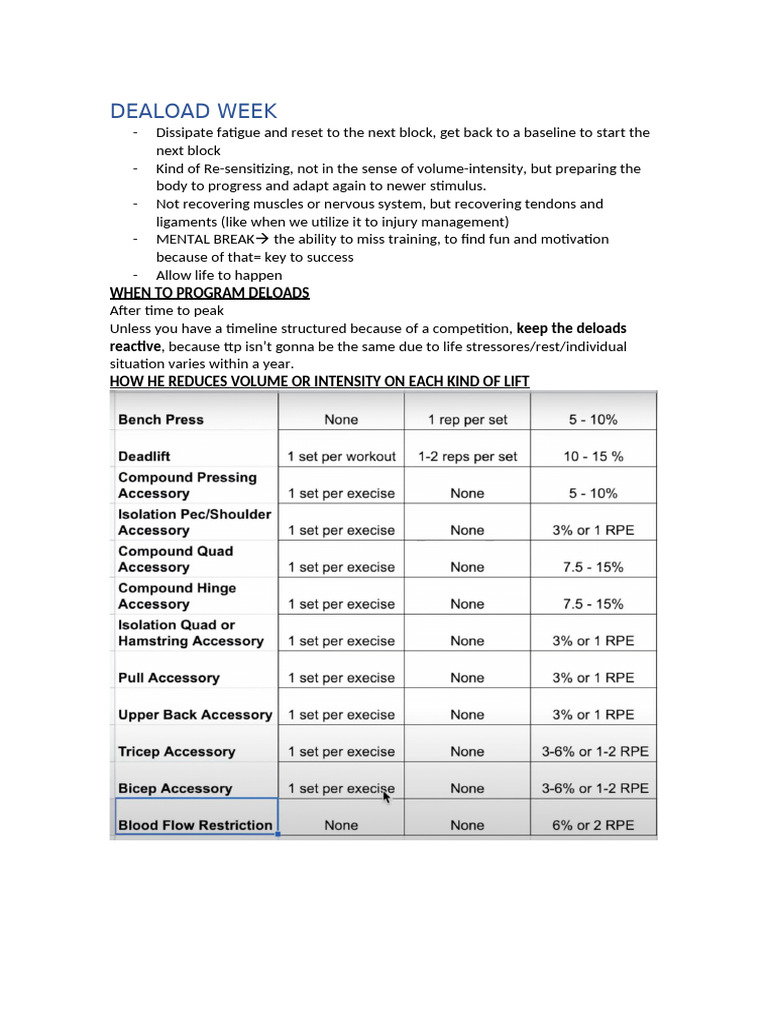 Deload Week: Strategies for Recovery | PDF