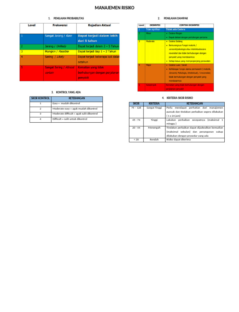 Risk Grading Matriks | PDF