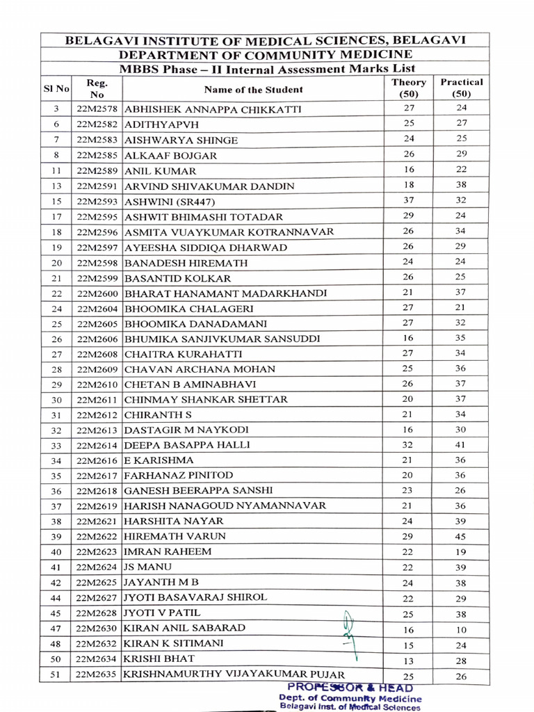 MBBS Phase II Assessment Marks List | PDF