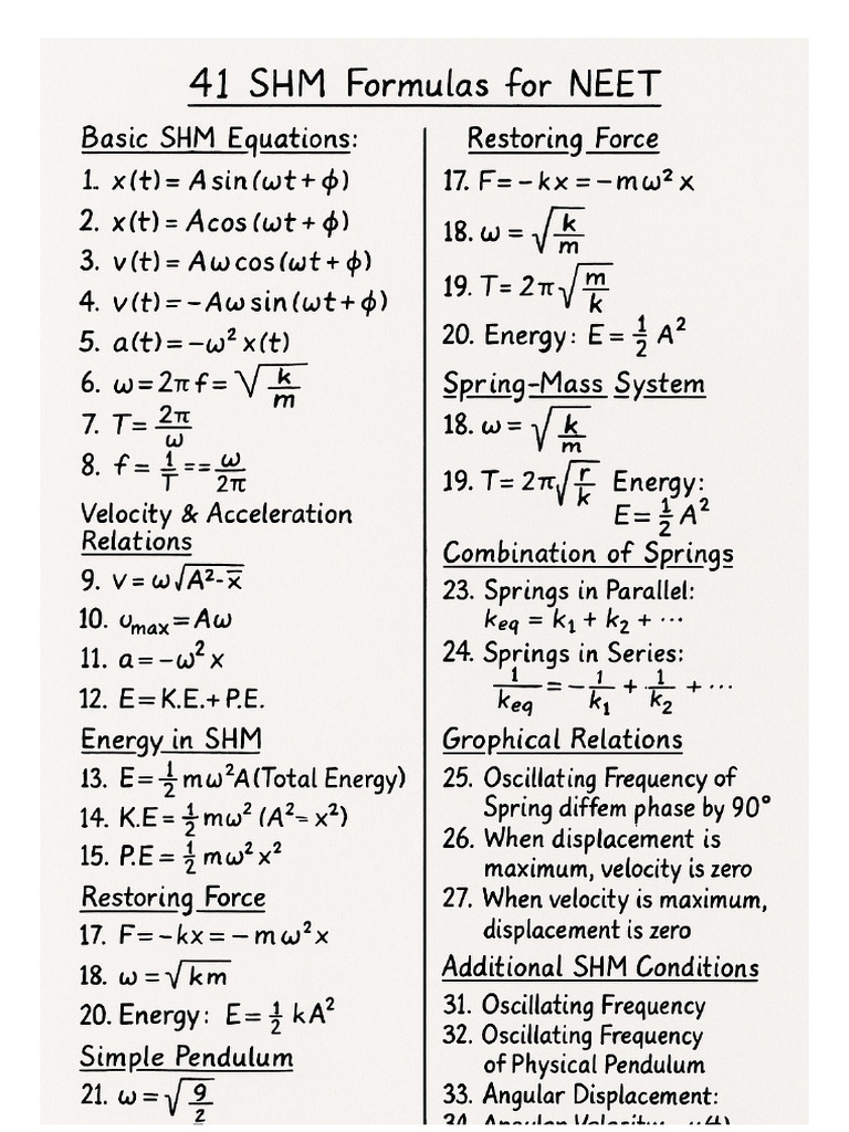 SHM 41 Formulas Reference | PDF