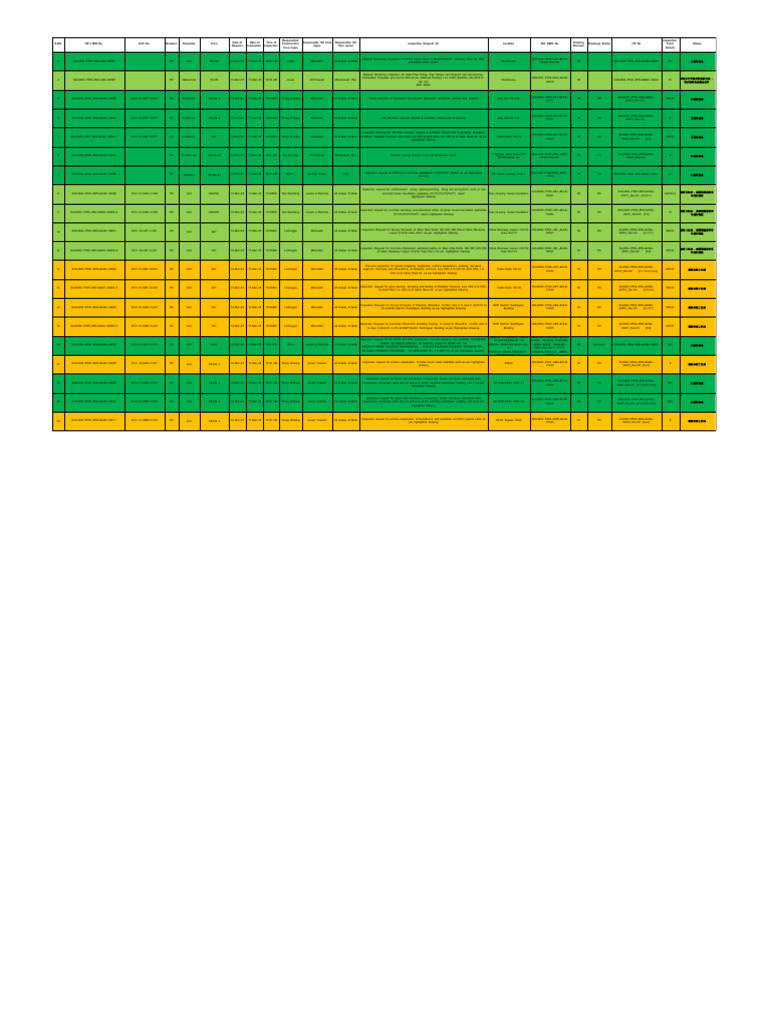 Daily Inspection Schedule 2025-03-11 | PDF | Building Engineering ...