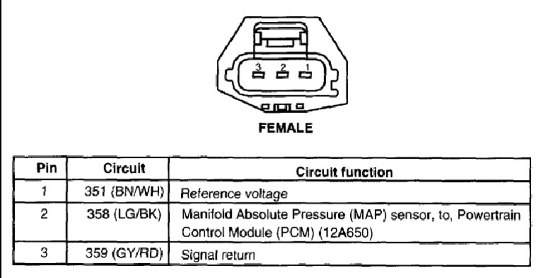 Terminal Configuration MAP Connector Ford | PDF