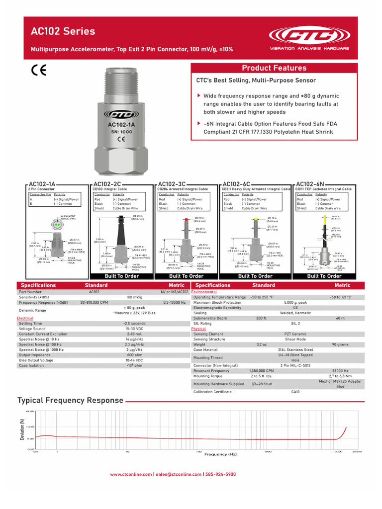 AC102 Datasheet | PDF