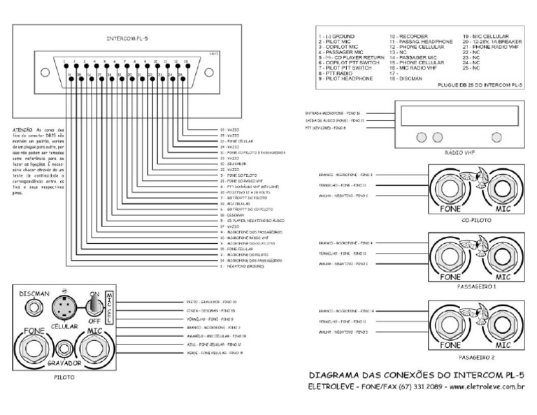 Intercom PL-5 | PDF