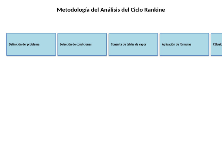 Diagrama Metodologia Ciclo Rankine | PDF