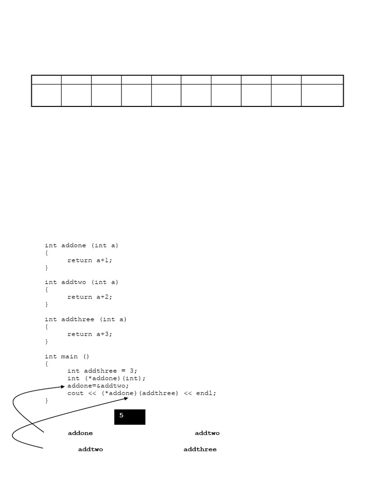 CS204 Advanced Programming Final Exam | PDF | Thread (Computing ...