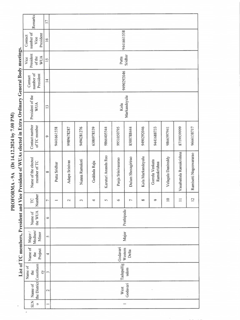 Form 9A Prathipadu in Pentapadu Mandal 14.12.2024 | PDF