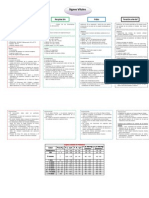 Mapa Conceptual Signos Vitales