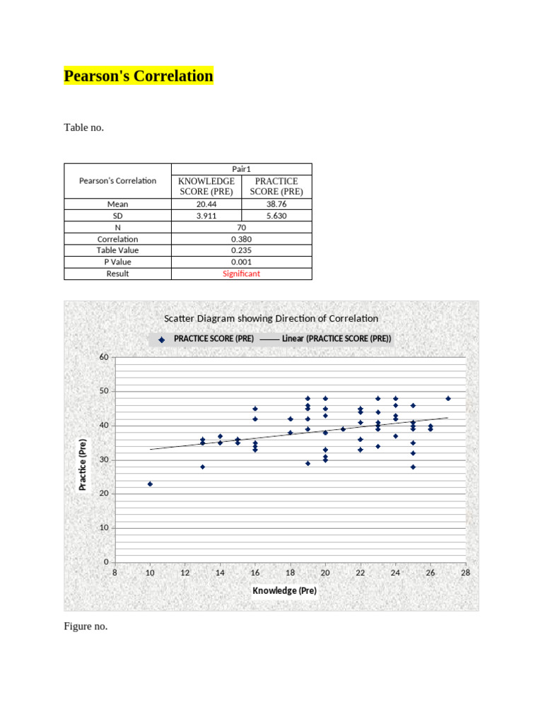 Pearson's Correlation Analysis Results | PDF