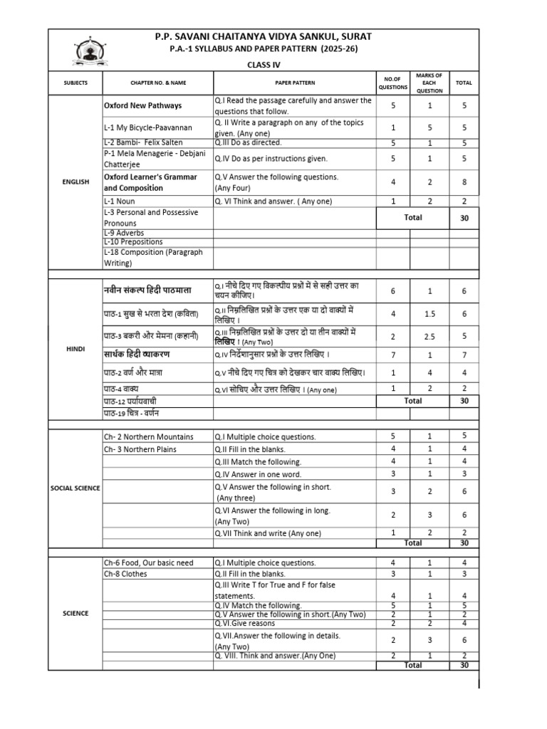 Std-IV P.a.-1 Syllabus and Paper Pattern (25-26) | PDF | Linguistic ...