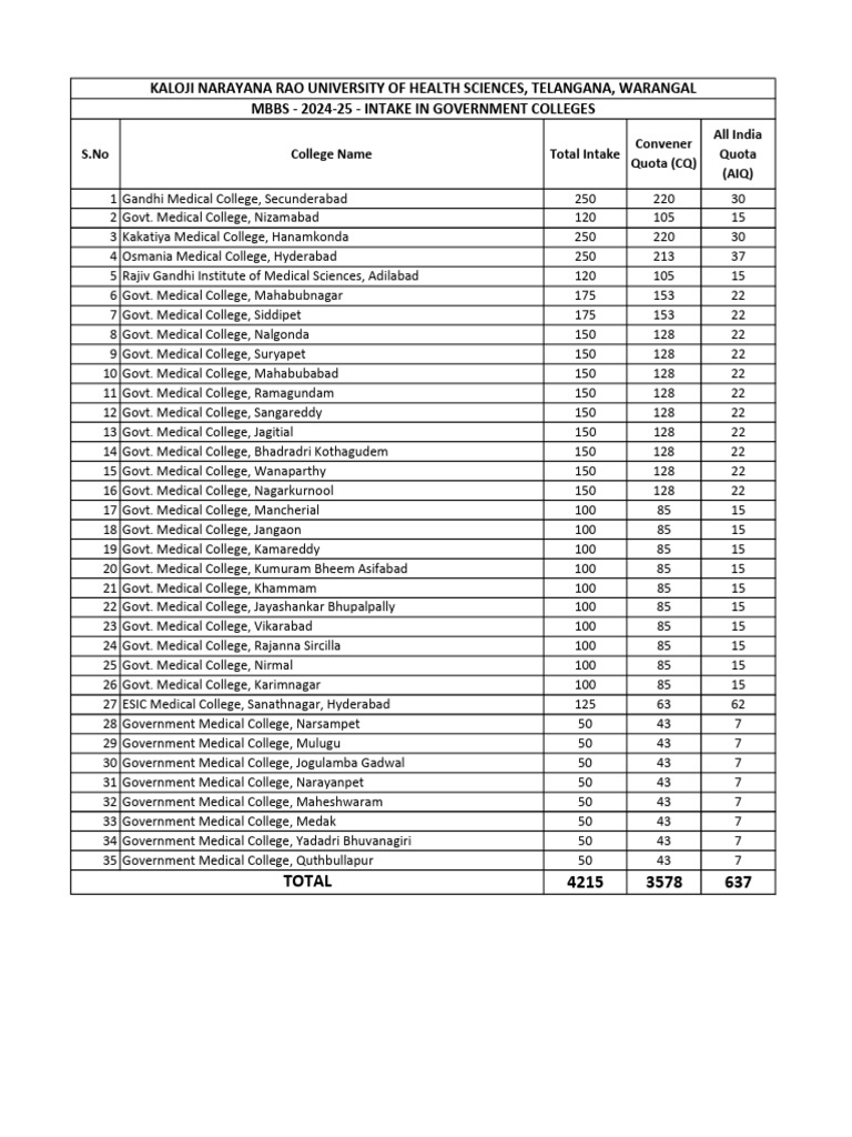 MBBS 2024 25 1 | PDF