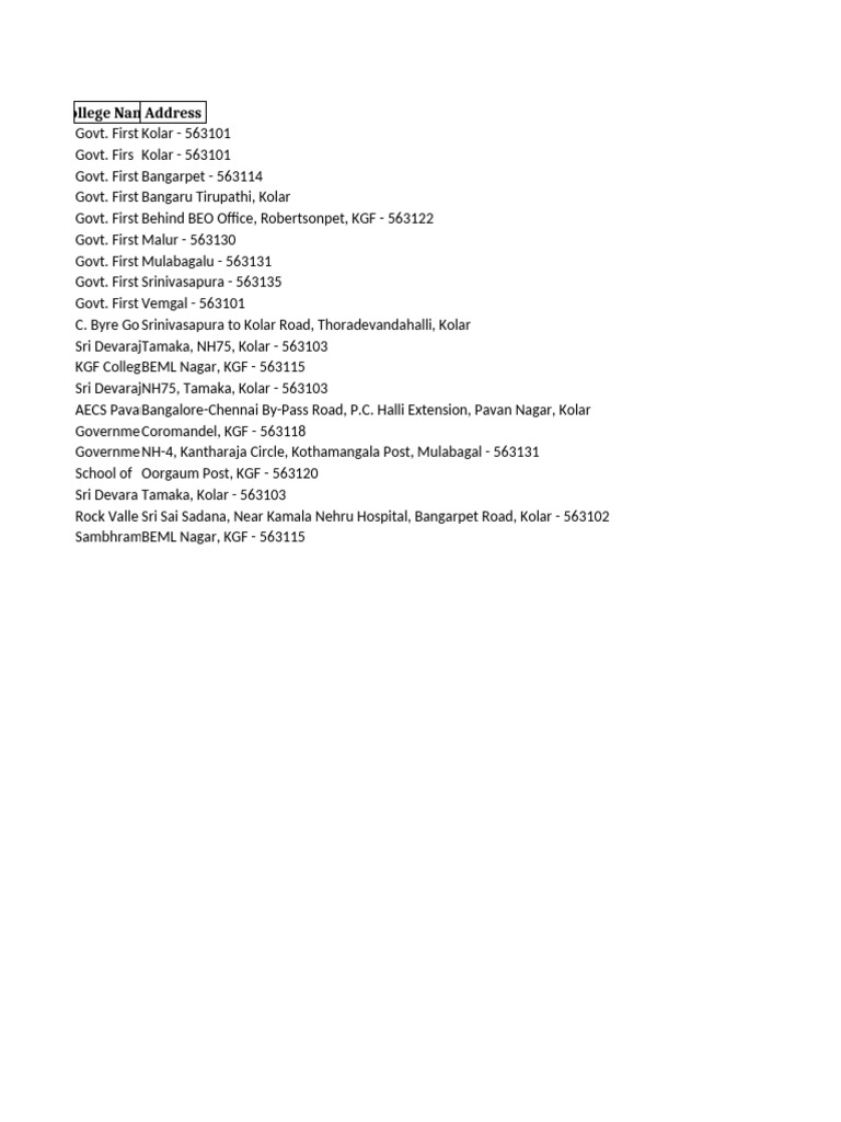 College Name Address | PDF