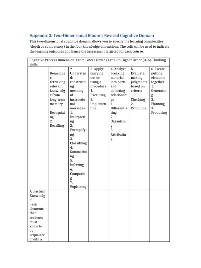 Bloom's Revised Cognitive Domain Guide | PDF | Cognition ...