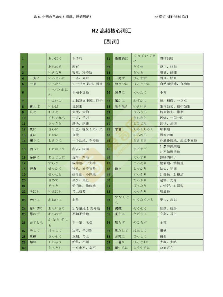 N2高频核心词汇【副词】 | PDF
