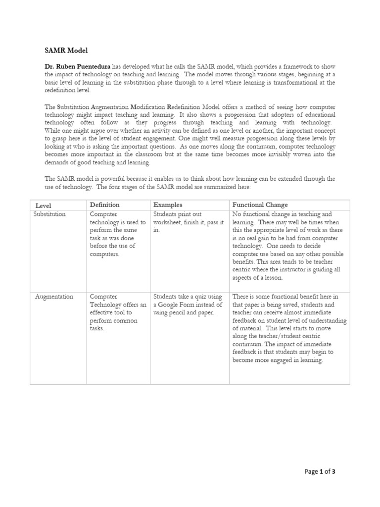 Understanding the SAMR Model | PDF | Learning | Teachers