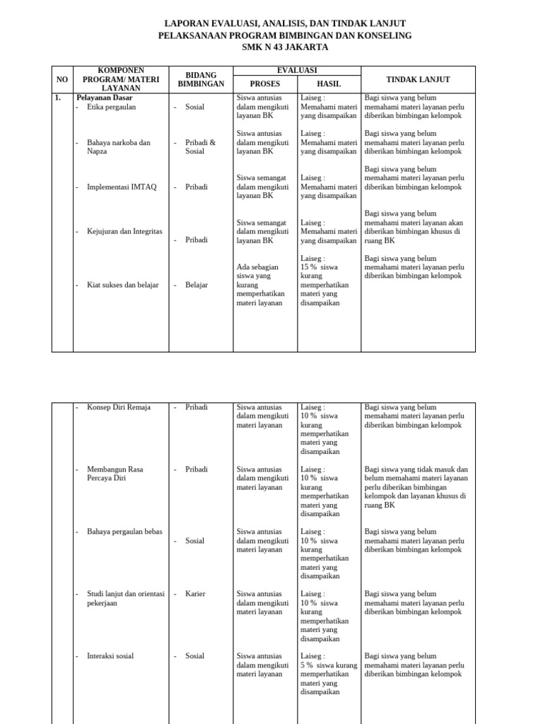 Laporan Analisa Dan Tindak Lanjut | PDF