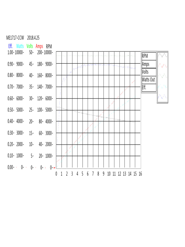 Me1717 Performance Curves | PDF