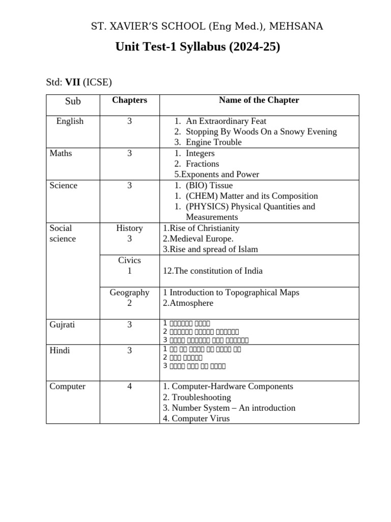 St. Xavier's School Std VII Unit Test Syllabus | PDF