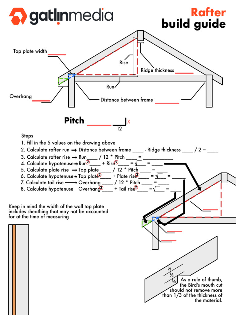 Rafter Cheat Sheet | PDF