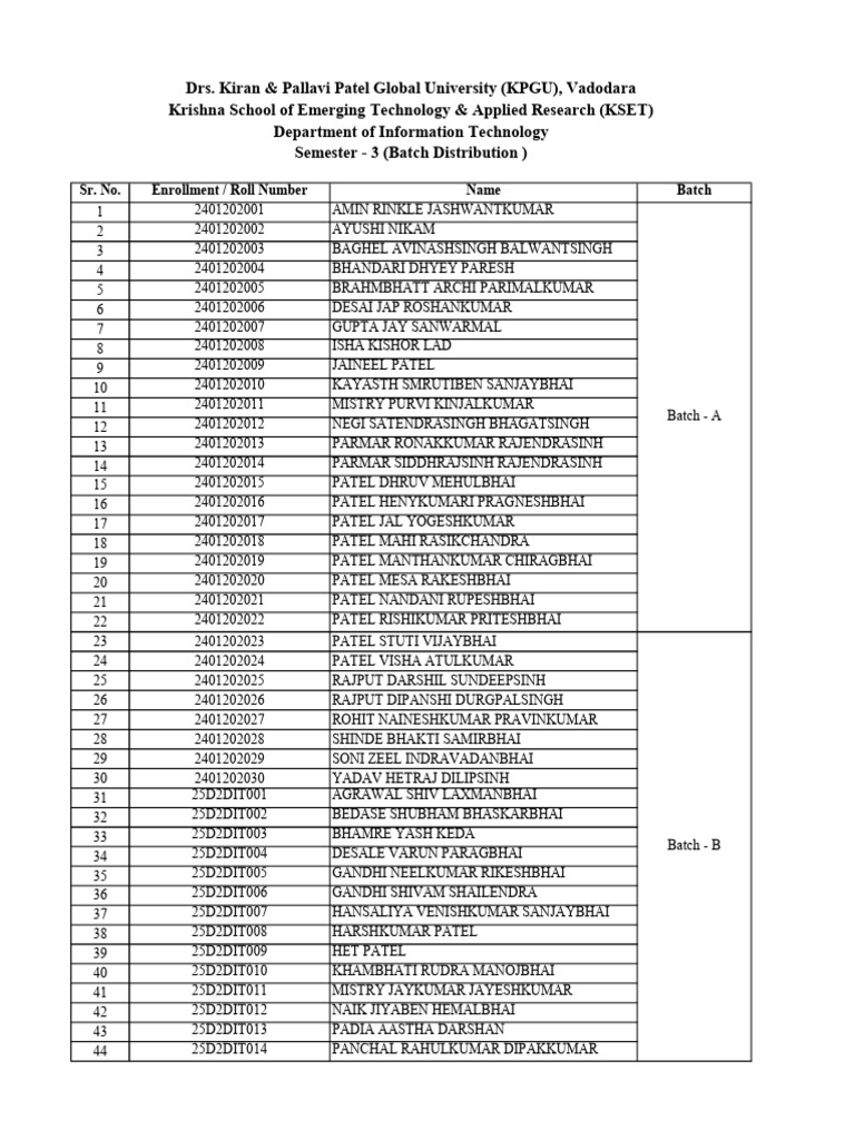 Semester 3 Batch Distribution List | PDF