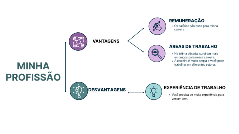 Profissões com R: Vantagens e Desvantagens | PDF