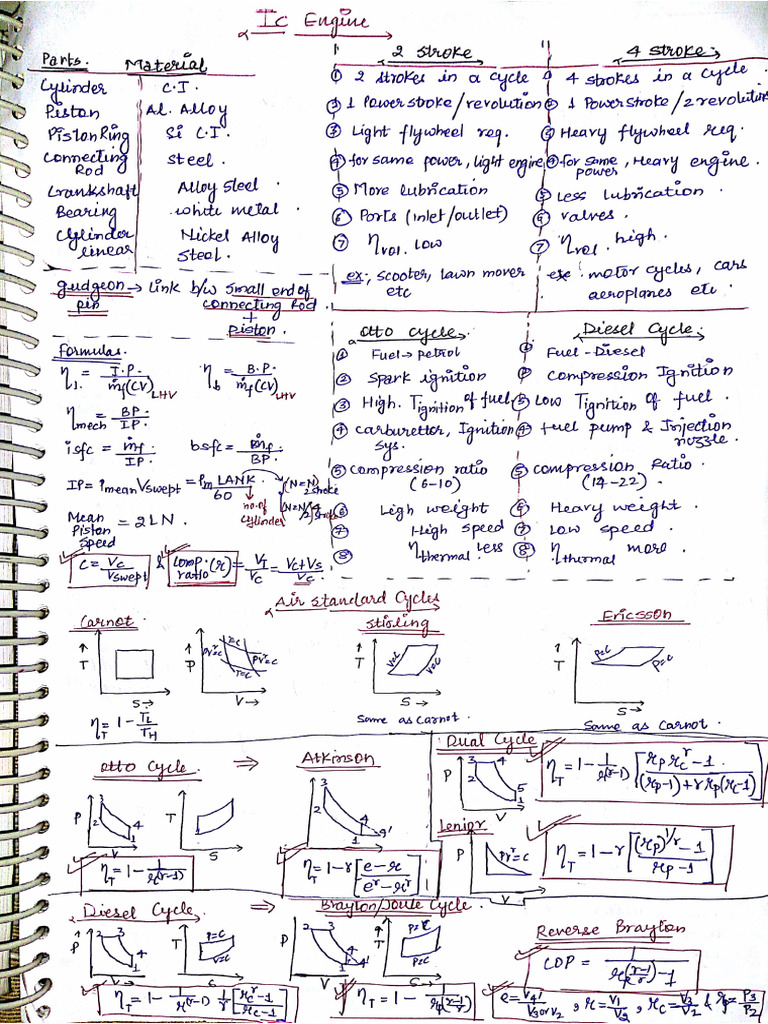Ic Engine | PDF