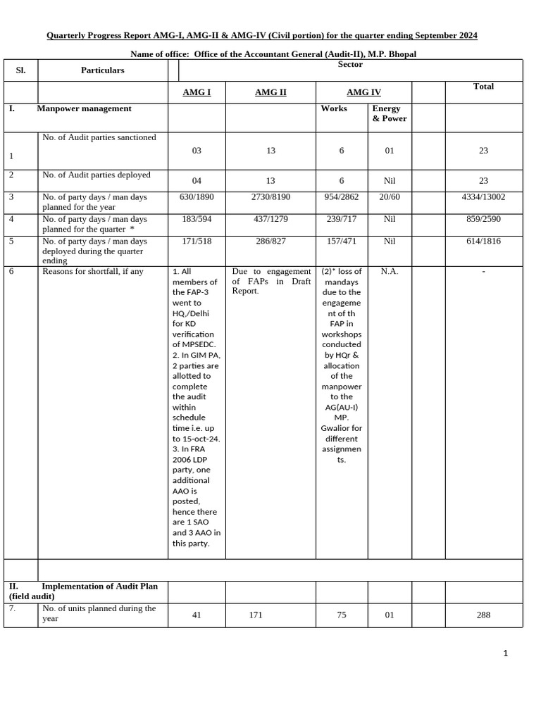 QPR For The Quarter Ending September 2024 - Bhopal | PDF | Taxes ...